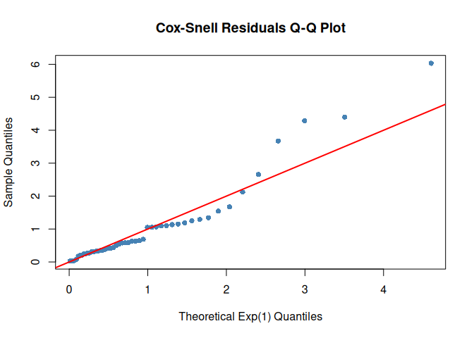 plot of chunk diagnostics