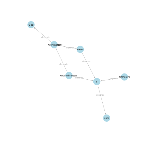 plot of chunk depgraph